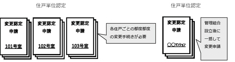 改正後イメージ1-2