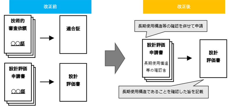 改正後イメージ2-1