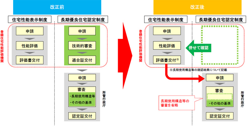 改正後イメージ2-2