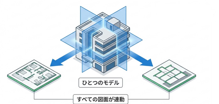BIM図面審査の仕組み