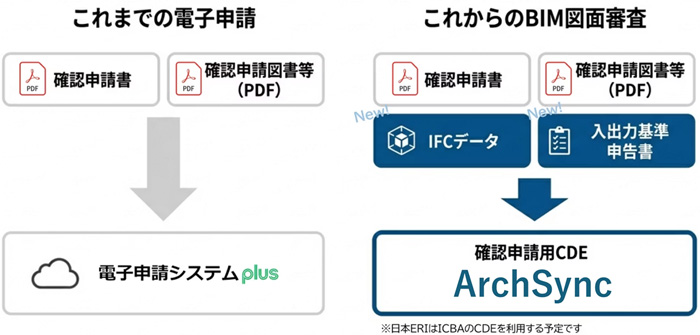 BIM図面審査の申請書類とアップロード方法