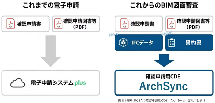 BIM図面審査の申請書類とアップロード方法