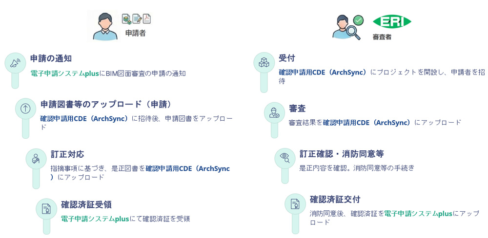 BIM図面審査の申請の流れ