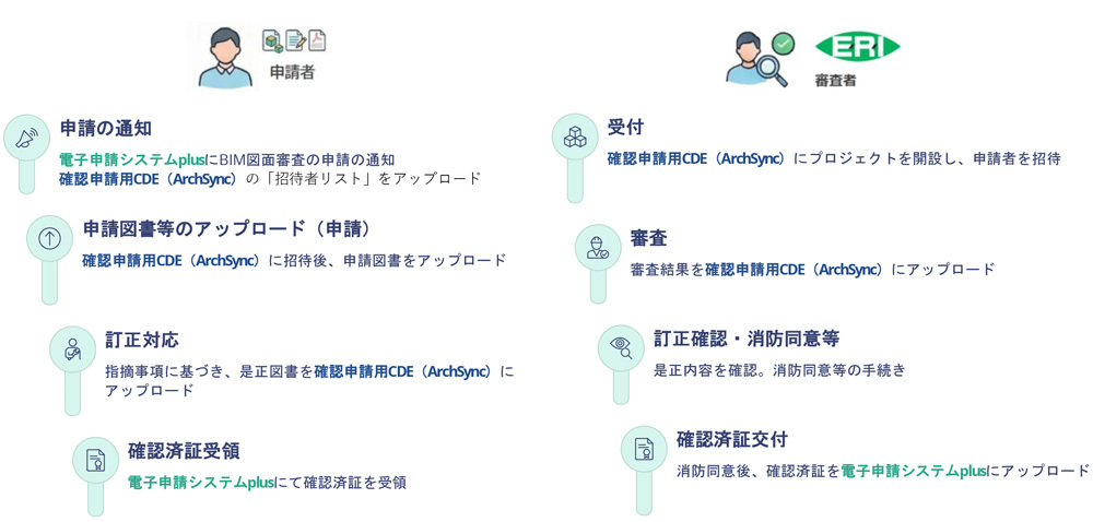 BIM図面審査の申請の流れ
