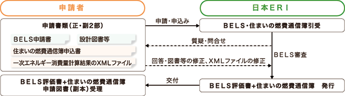 申請イメージ