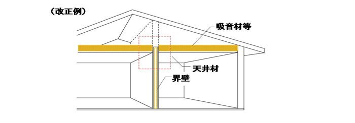 改正例