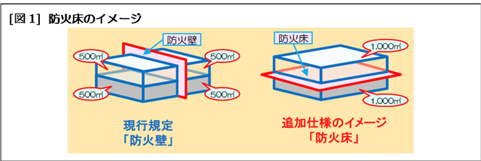 防火床のイメージ