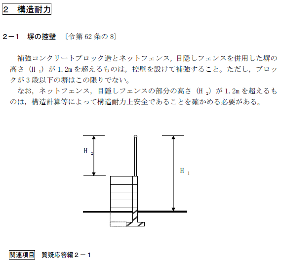 2.構造耐力