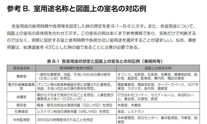 参考B.室用途名称と図面上の室名の対応例