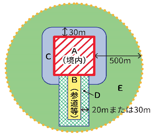 図1
