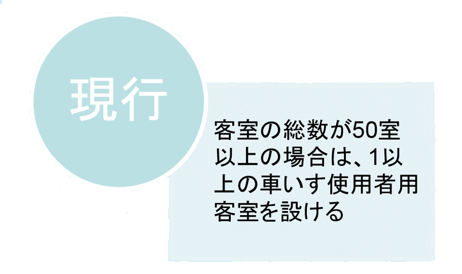 現行