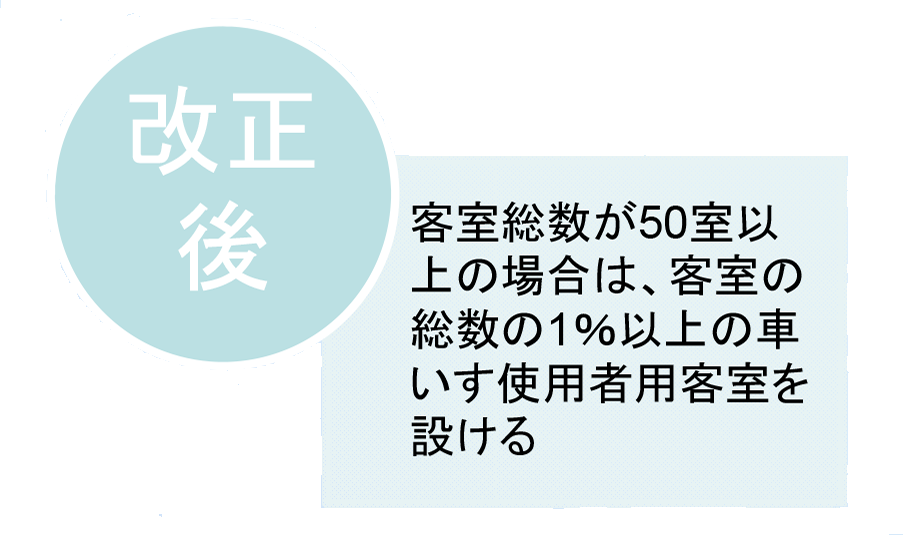 改正後
