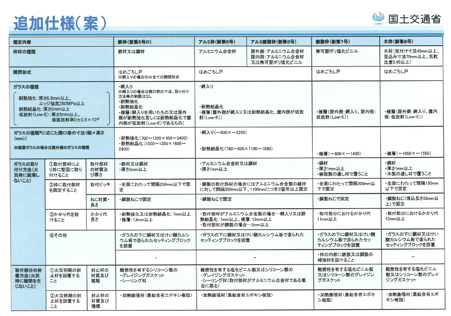 追加仕様(案)