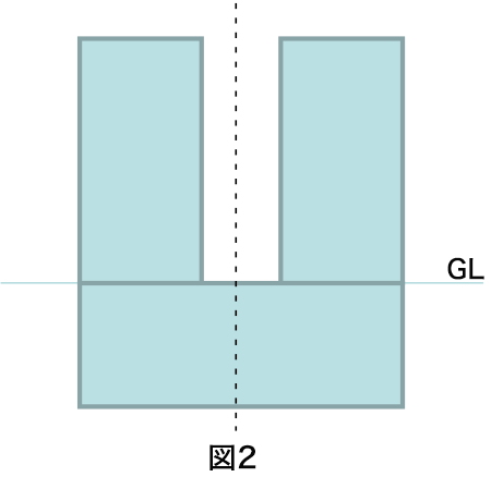 図2
